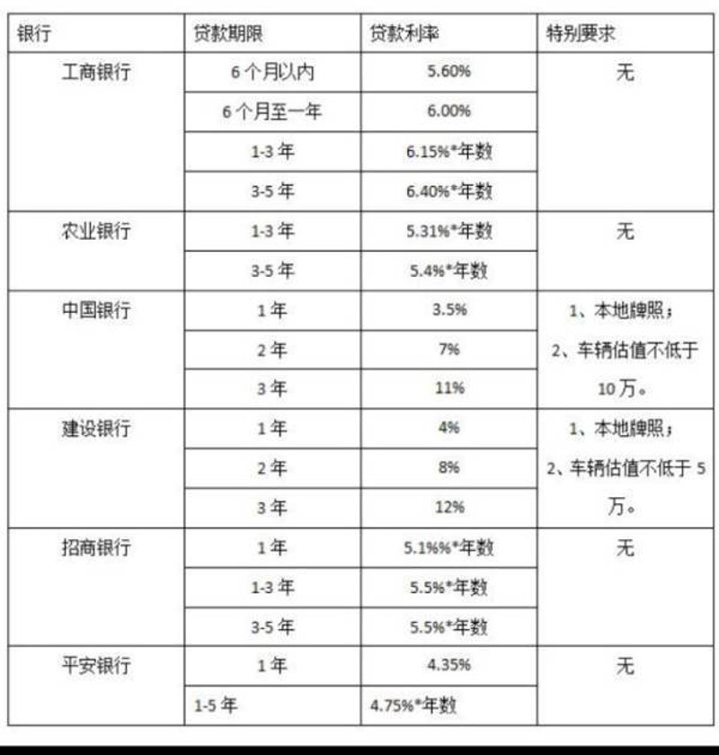 深圳车贷平台：汽车金融市场的前沿探索