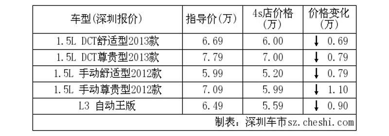 轻松购车背后的秘密：解析深圳汽车贷款
